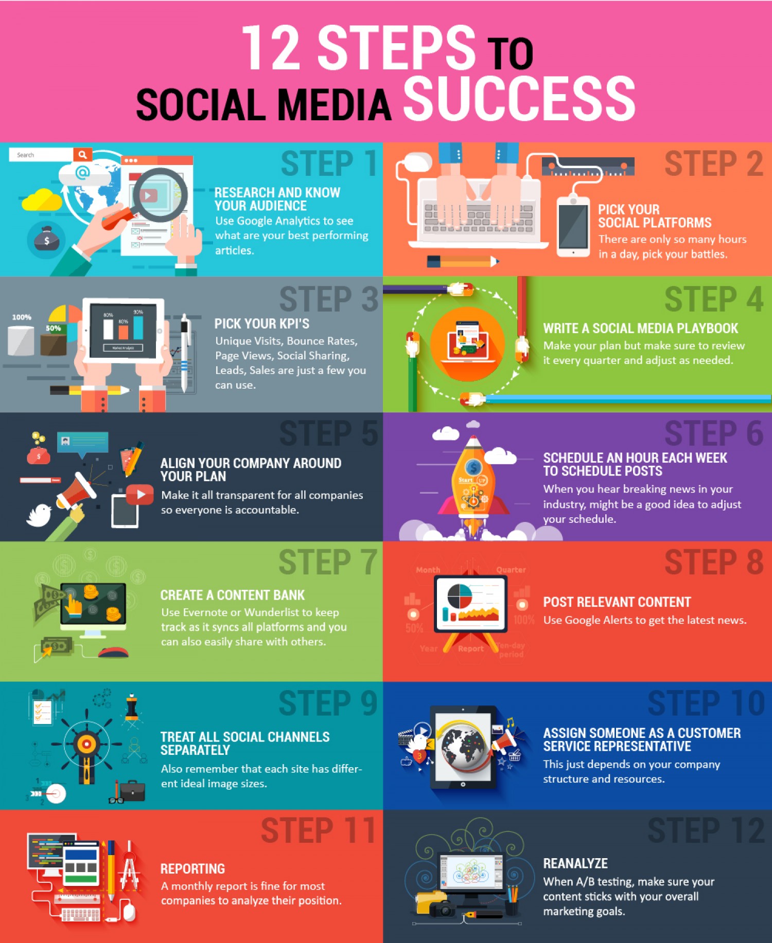 social media infographic - 12 steps for social media success