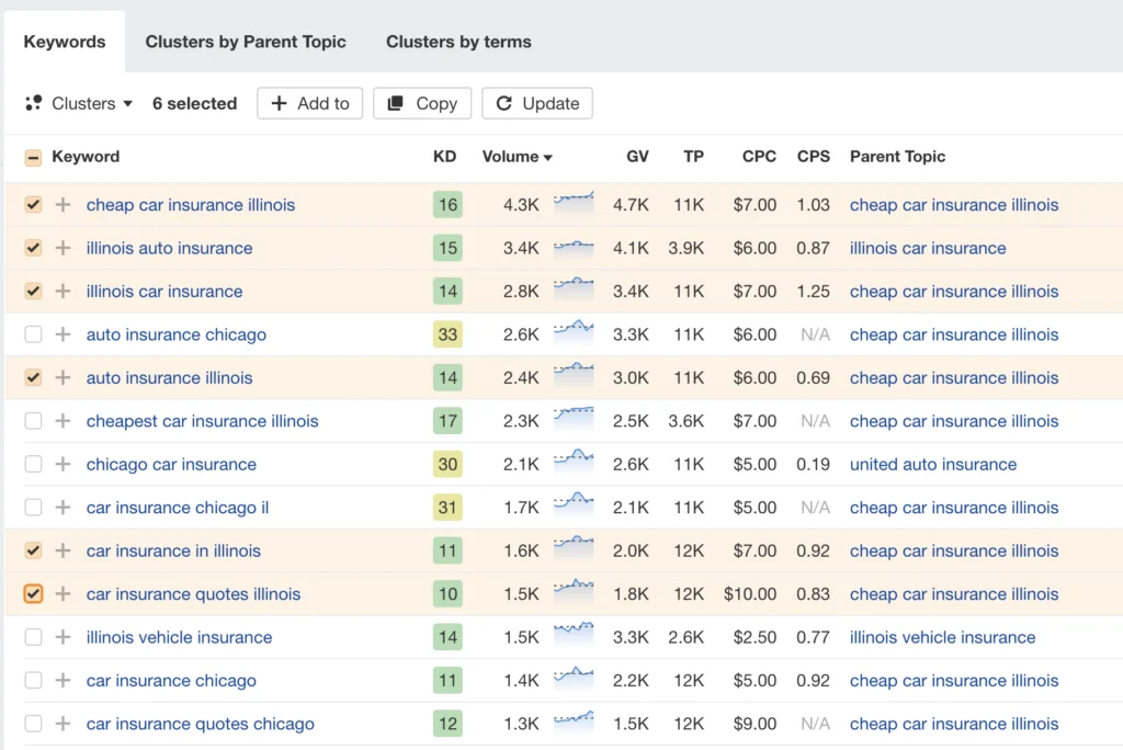 Highlighted SEO keyword opportunities for auto insurance companies in Illinois, displaying a research dashboard on Ahrefs.